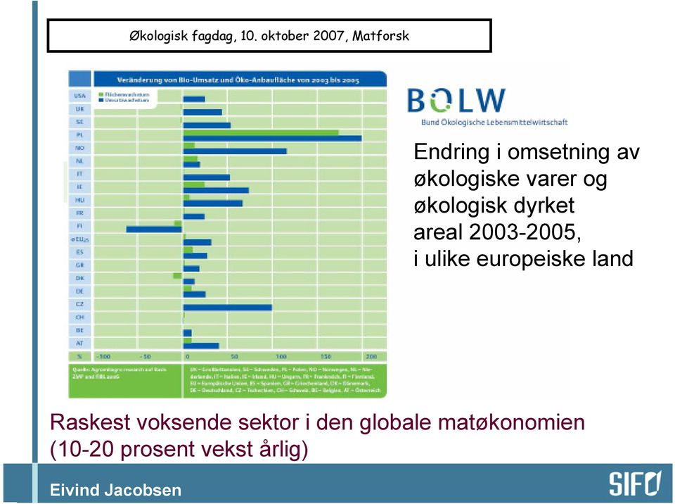 europeiske land Raskest voksende sektor i