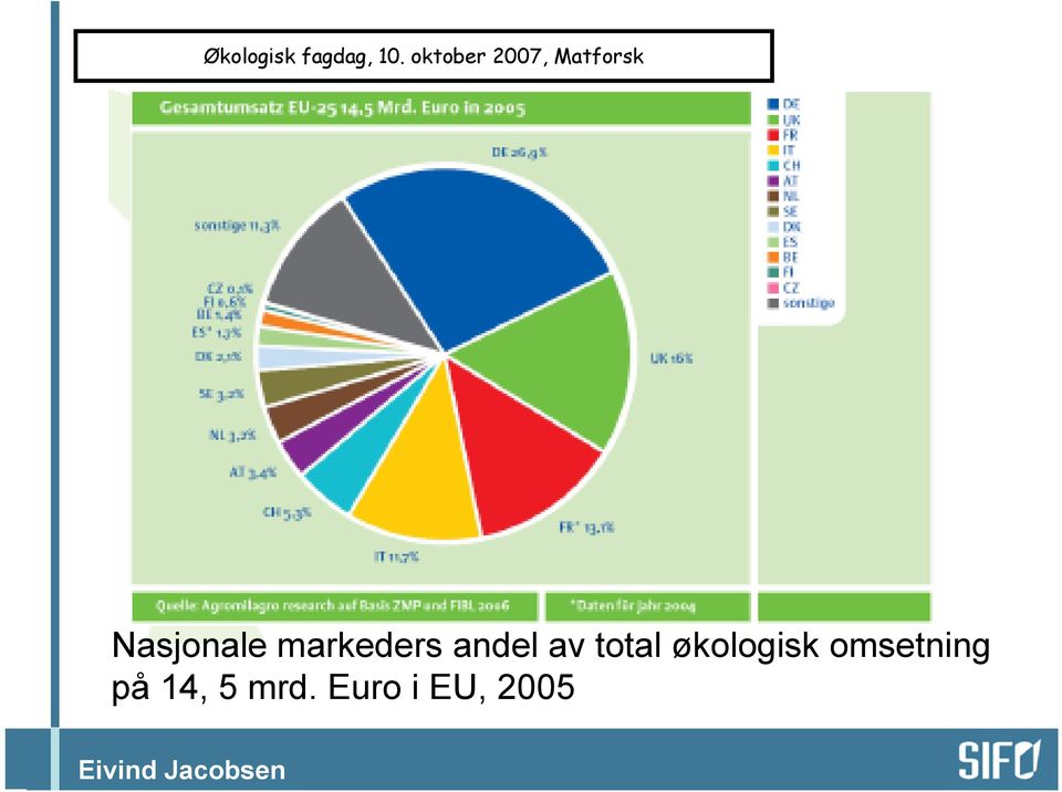 økologisk omsetning