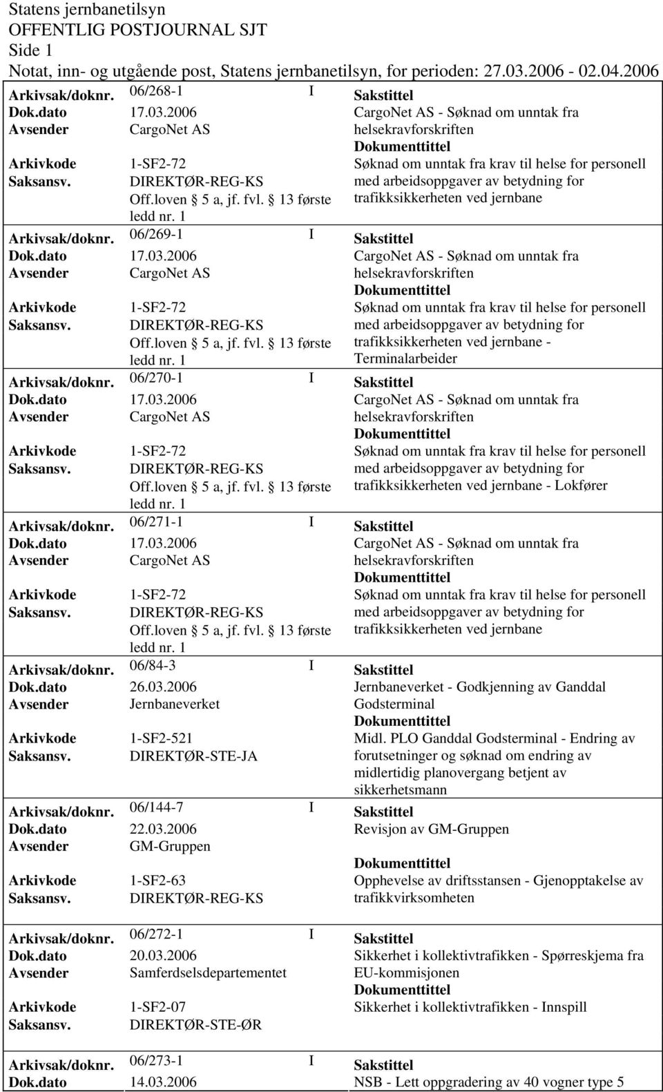 2006 Avsender CargoNet AS Arkivsak/doknr. 06/270-1 I Sakstittel Dok.dato 17.03.