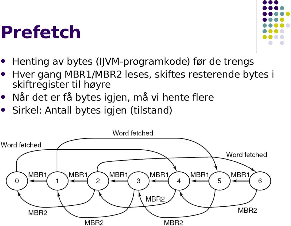 bytes i skiftregister til høyre Når det er få bytes