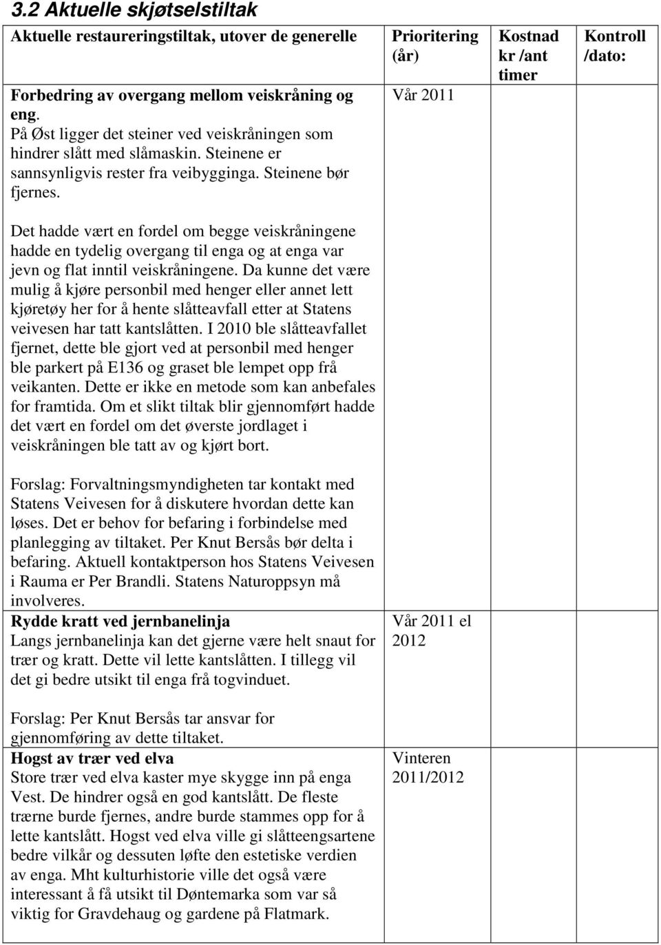 Prioritering (år) Vår 2011 Kostnad kr /ant timer Kontroll /dato: Det hadde vært en fordel om begge veiskråningene hadde en tydelig overgang til enga og at enga var jevn og flat inntil veiskråningene.