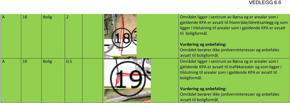 Området berører ikke jordverninteresser og anbefales avsatt til boligformål.