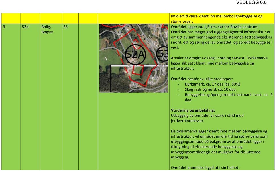 Arealet er omgitt av skog i nord og sørvest. Dyrkamarka ligger slik sett klemt inne mellom bebyggelse og infrastruktur. Området består av ulike arealtyper: Dyrkamark, ca. 17 daa (ca.