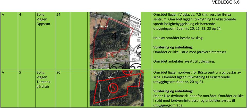 Området er ikke i strid med jordverninteresser. Området anbefales avsatt til utbygging.