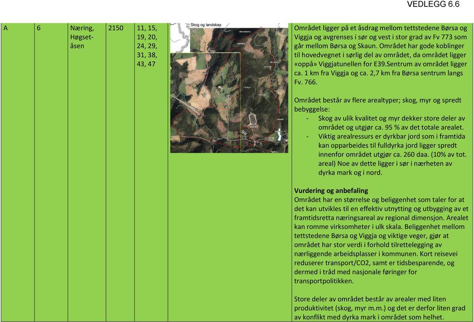 2,7 km fra Børsa sentrum langs Fv. 766. Området består av flere arealtyper; skog, myr og spredt bebyggelse: Skog av ulik kvalitet og myr dekker store deler av området og utgjør ca.