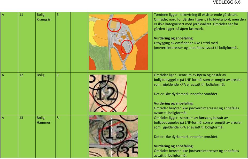 A 12 Bolig 3 Området liger i sentrum av Børsa og består av boligbebyggelse på LNF formål som er omgitt av arealer som i gjeldende KPA er avsatt til boligformål. Det er ikke dyrkamark innenfor området.