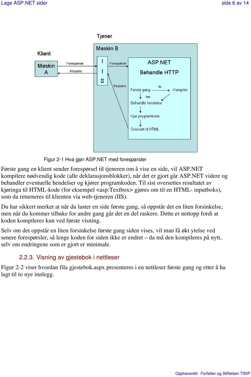 Til sist oversettes resultatet av kjøringa til HTML-kode (for eksempel <asp:textbox> gjøres om til en HTML- inputboks), som da returneres til klienten via web-tjeneren (IIS).