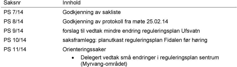 14 PS 9/14 PS 10/14 PS 11/14 forslag til vedtak mindre endring reguleringsplan