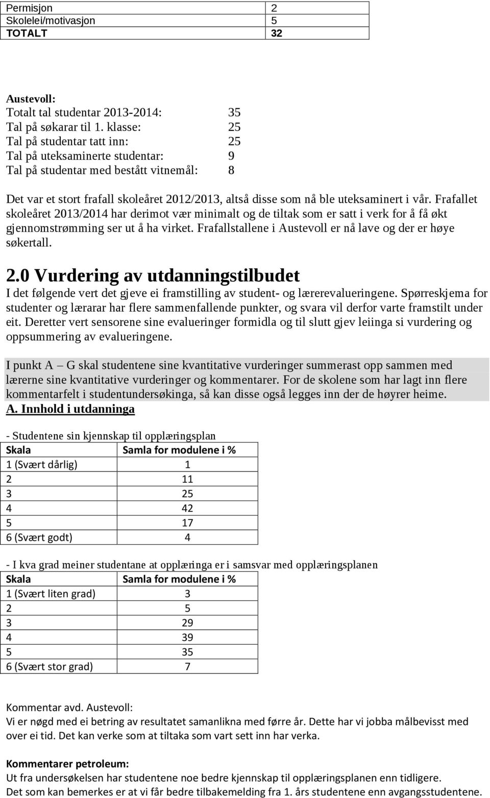 vår. Frafallet skoleåret 2013/2014 har derimot vær minimalt og de tiltak som er satt i verk for å få økt gjennomstrømming ser ut å ha virket.