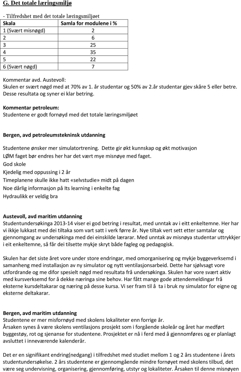 Studentene er godt fornøyd med det totale læringsmiljøet Bergen, avd petroleumstekninsk utdanning Studentene ønsker mer simulatortrening.