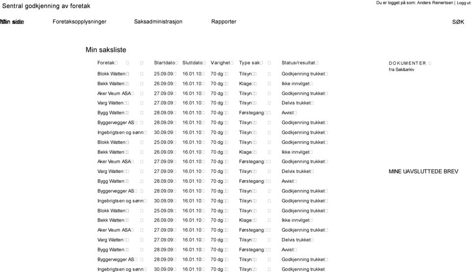09.09 16.01.10 70 dg Tilsyn Delvis trukket Bygg Watten 28.09.09 16.01.10 70 dg Førstegang Avvist Byggervegger AS 28.09.09 16.01.10 70 dg Tilsyn Godkjenning trukket Ingebrigtsen og sønn 30.09.09 16.01.10 70 dg Tilsyn Godkjenning trukket Blokk Watten 25.