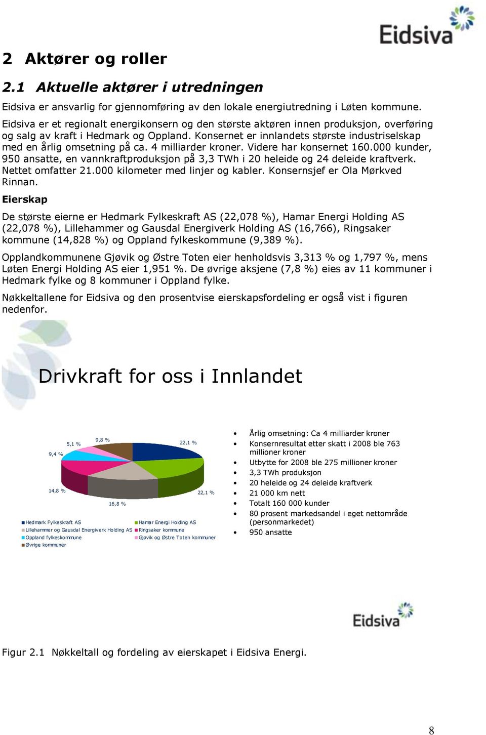 4 milliarder krner. Videre har knsernet 160.000 kunder, 950 ansatte, en vannkraftprduksjn på 3,3 TWh i 20 heleide g 24 deleide kraftverk. Nettet mfatter 21.000 kilmeter med linjer g kabler.