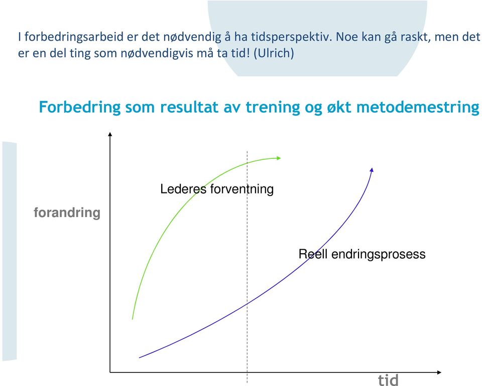 tid! (Ulrich) Forbedring som resultat av trening og økt