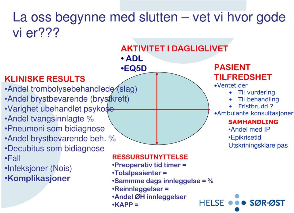 bidiagnose Andel brystbevarende beh.