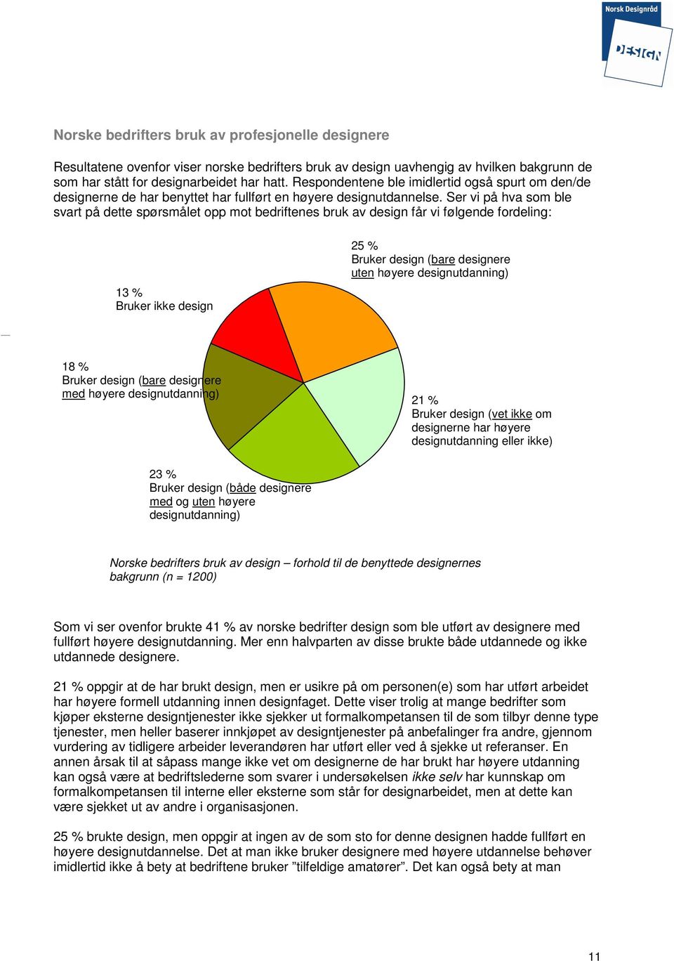 Ser vi på hva som ble svart på dette spørsmålet opp mot bedriftenes bruk av design får vi følgende fordeling: 13 % Bruker ikke design 25 % Bruker design (bare designere uten høyere designutdanning)