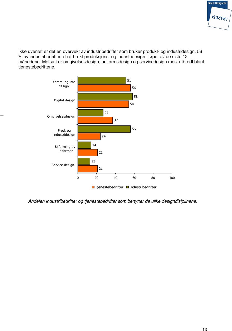 Motsatt er omgivelsesdesign, uniformsdesign og servicedesign mest utbredt blant tjenestebedriftene. Komm.