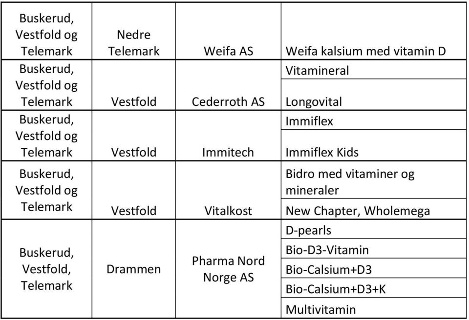 Vitalkost Buskerud, Vestfold, Telemark Drammen Pharma Nord Norge AS Vitamineral Longovital Immiflex Immiflex Kids