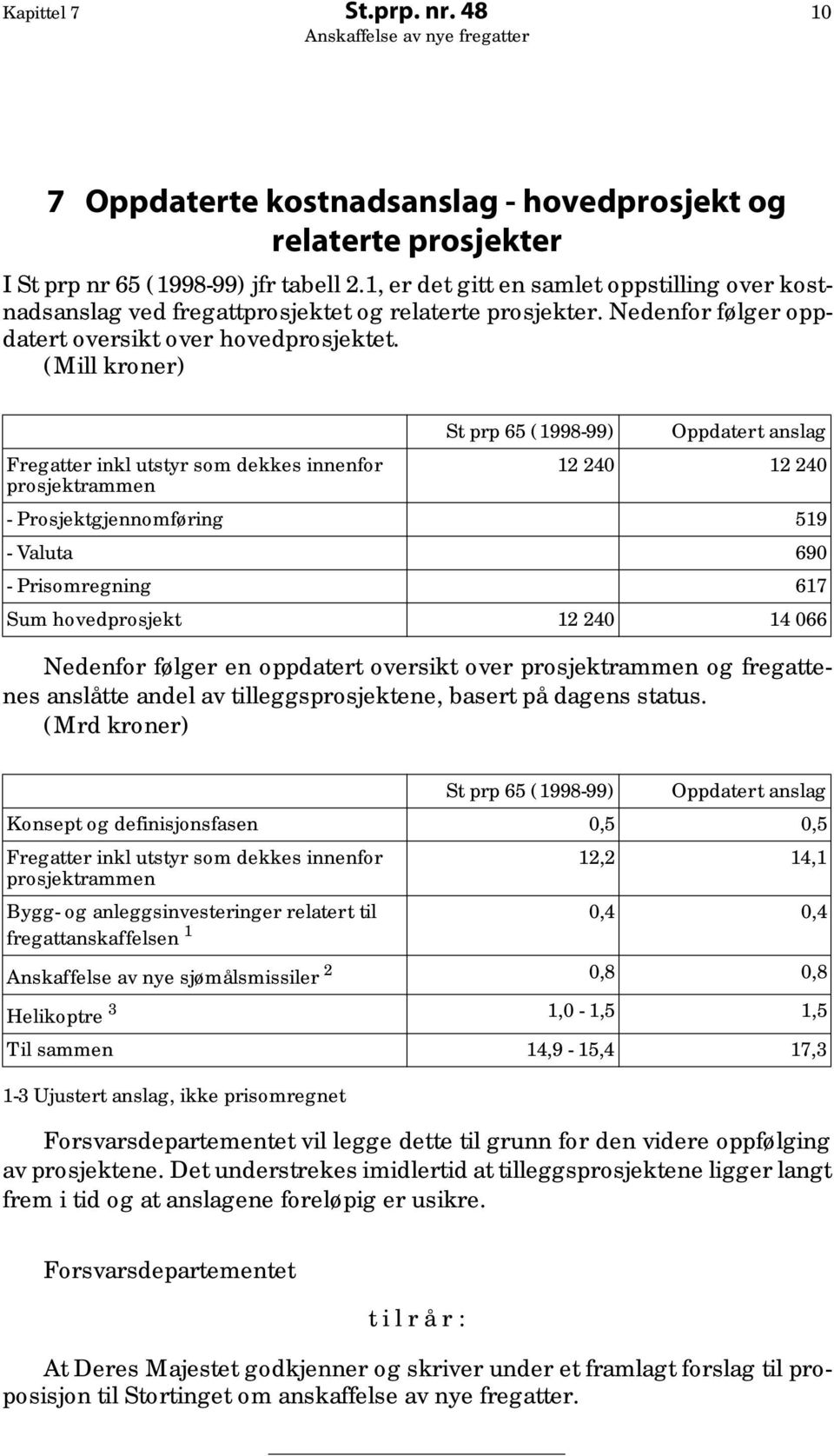 (Mill kroner) St prp 65 (1998-99) Oppdatert anslag Fregatter inkl utstyr som dekkes innenfor 12 240 12 240 prosjektrammen - Prosjektgjennomføring 519 - Valuta 690 - Prisomregning 617 Sum