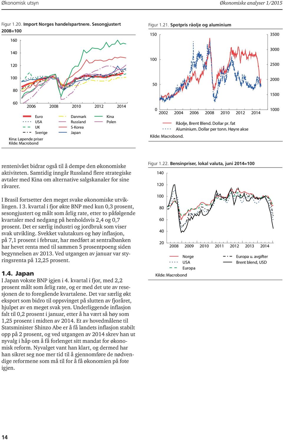 2004 2006 2008 2010 2012 2014 Kilde: Macrobond. Råolje, Brent Blend. Dollar pr. fat Aluminium. Dollar per tonn.