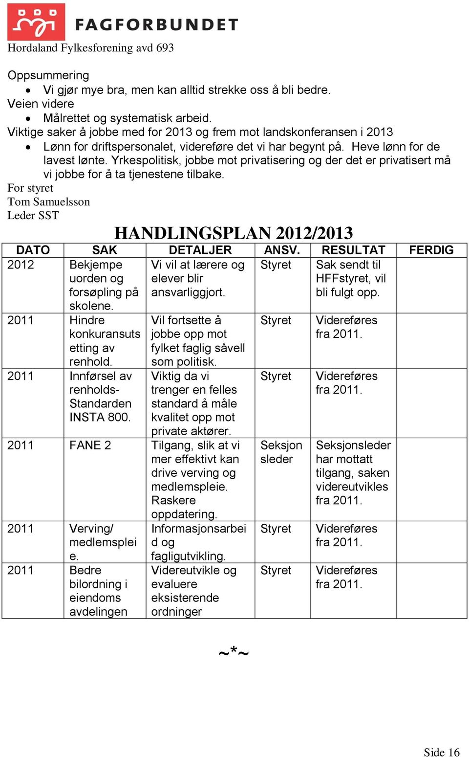 Yrkespolitisk, jobbe mot privatisering og der det er privatisert må vi jobbe for å ta tjenestene tilbake. For styret Tom Samuelsson Leder SST HANDLINGSPLAN 2012/2013 DATO SAK DETALJER ANSV.