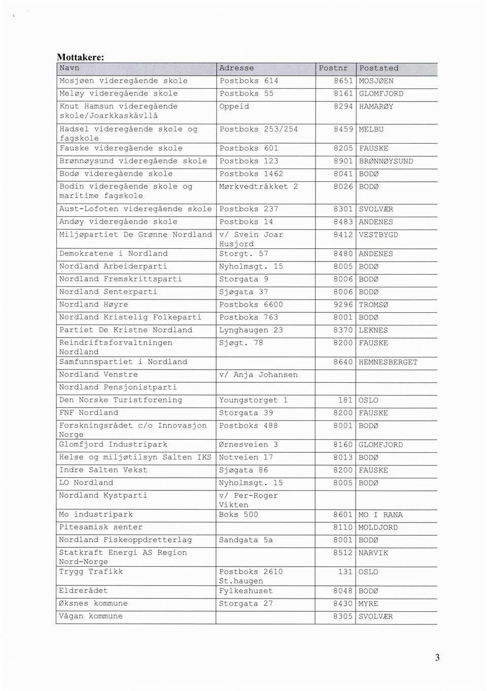 Videregående skole Postboks 1462 8041 Bodin videregående skole og maritime fagskole Mørkvedtråkket 2 8026 Aust-Lofoten videregående skole Postboks 237 8301 SVOLVÆR Andøy videregående skole Postboks