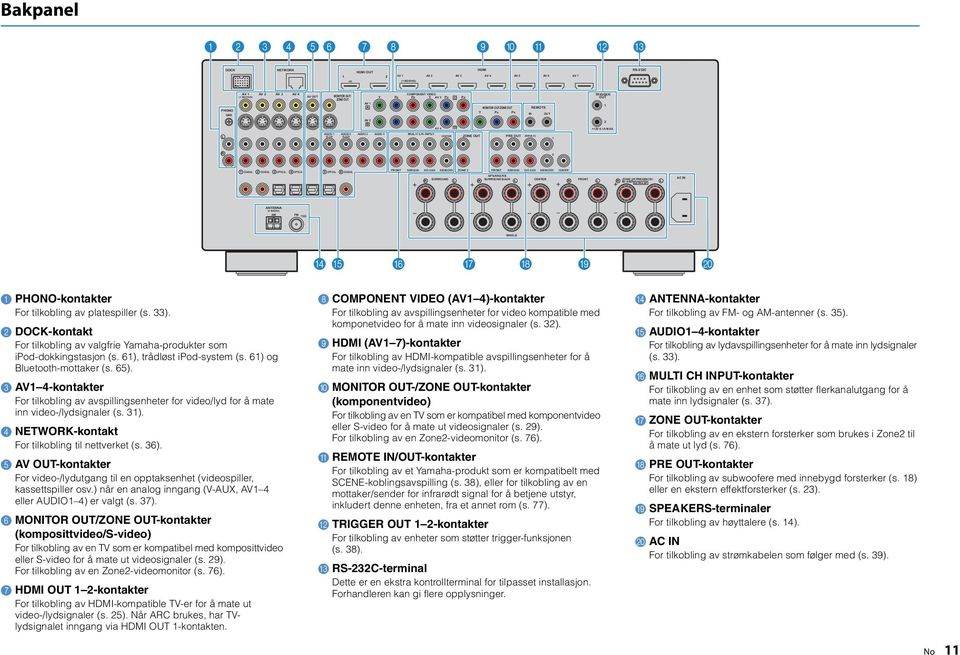 AUDIO ( TV) AUDIO ( CD) AUDIO AUDIO MUTI CH INPUT C ZONE OUT PE OUT (SINGE) COAXIA COAXIA OPTICA OPTICA 5 OPTICA 6 COAXIA FONT SUOUND SU. BACK SUBWOOFE ZONE FONT SUOUND SU.