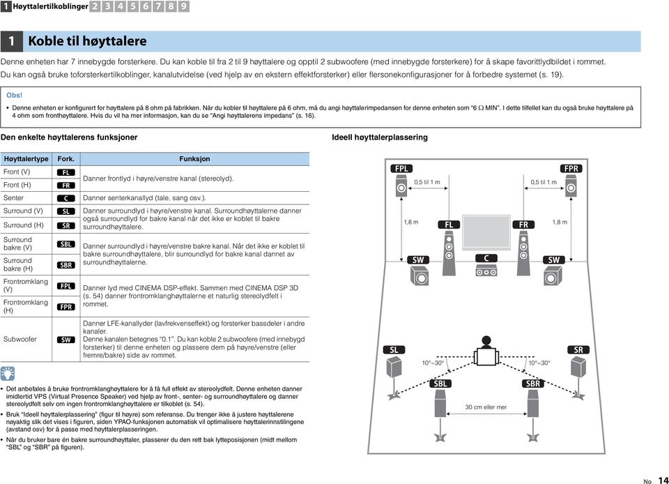 Du kan også bruke toforsterkertilkoblinger, kanalutvidelse (ved hjelp av en ekstern effektforsterker) eller flersonekonfigurasjoner for å forbedre systemet (s. 9). Obs!