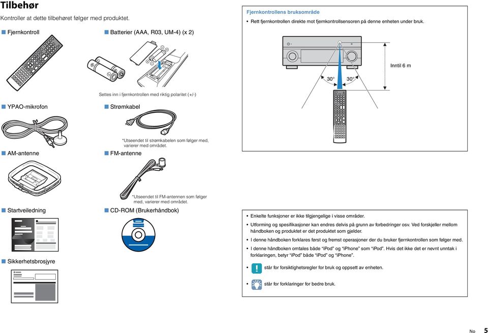 varierer med området. FM-antenne Startveiledning Sikkerhetsbrosjyre *Utseendet til FM-antennen som følger med, varierer med området.