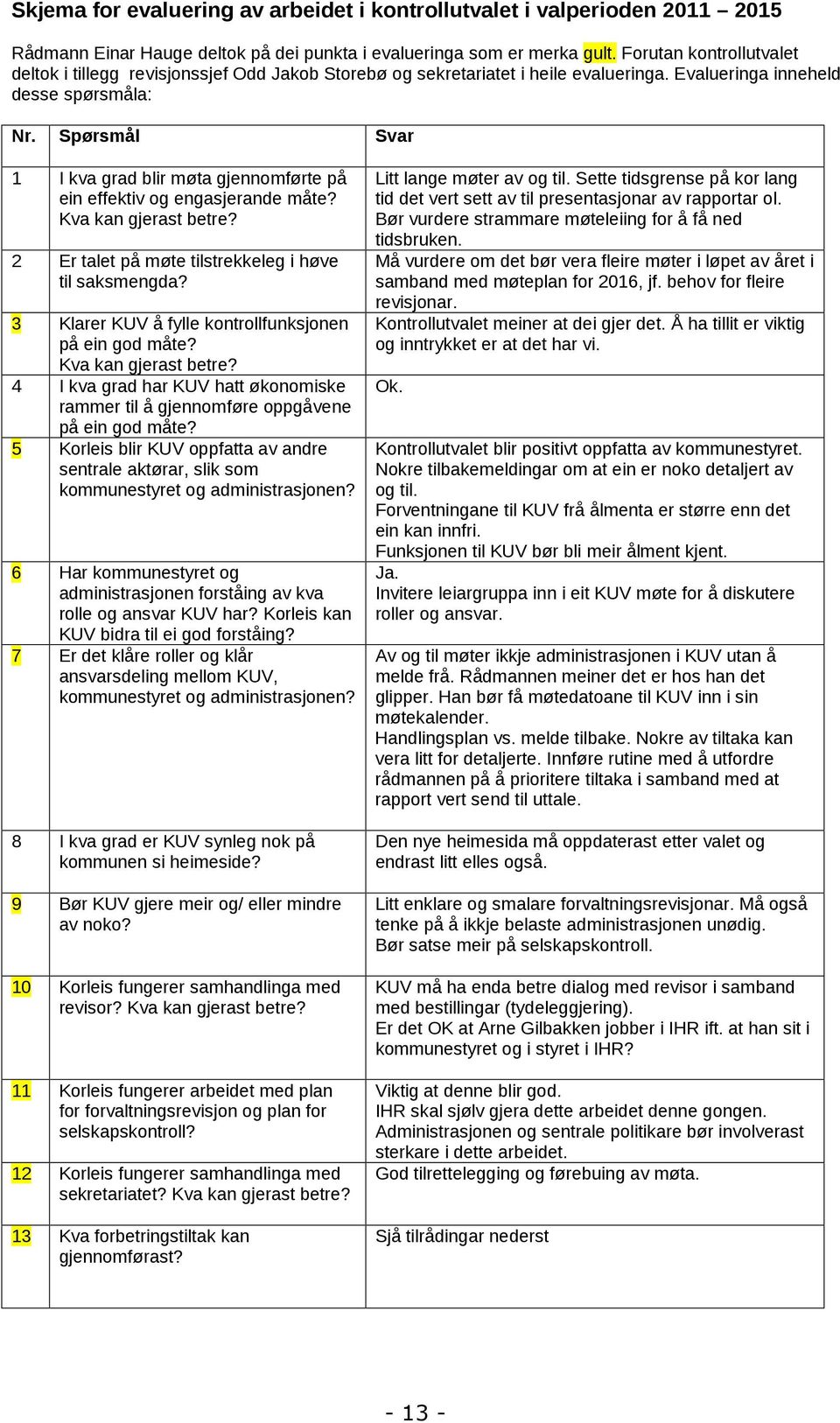 Spørsmål Svar 1 I kva grad blir møta gjennomførte på ein effektiv og engasjerande måte? Kva kan gjerast betre? 2 Er talet på møte tilstrekkeleg i høve til saksmengda?
