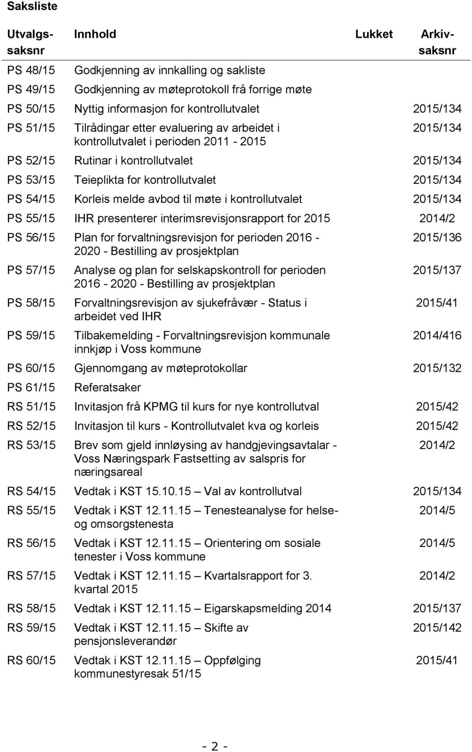 kontrollutvalet 2015/134 PS 54/15 Korleis melde avbod til møte i kontrollutvalet 2015/134 PS 55/15 IHR presenterer interimsrevisjonsrapport for 2015 2014/2 PS 56/15 Plan for forvaltningsrevisjon for