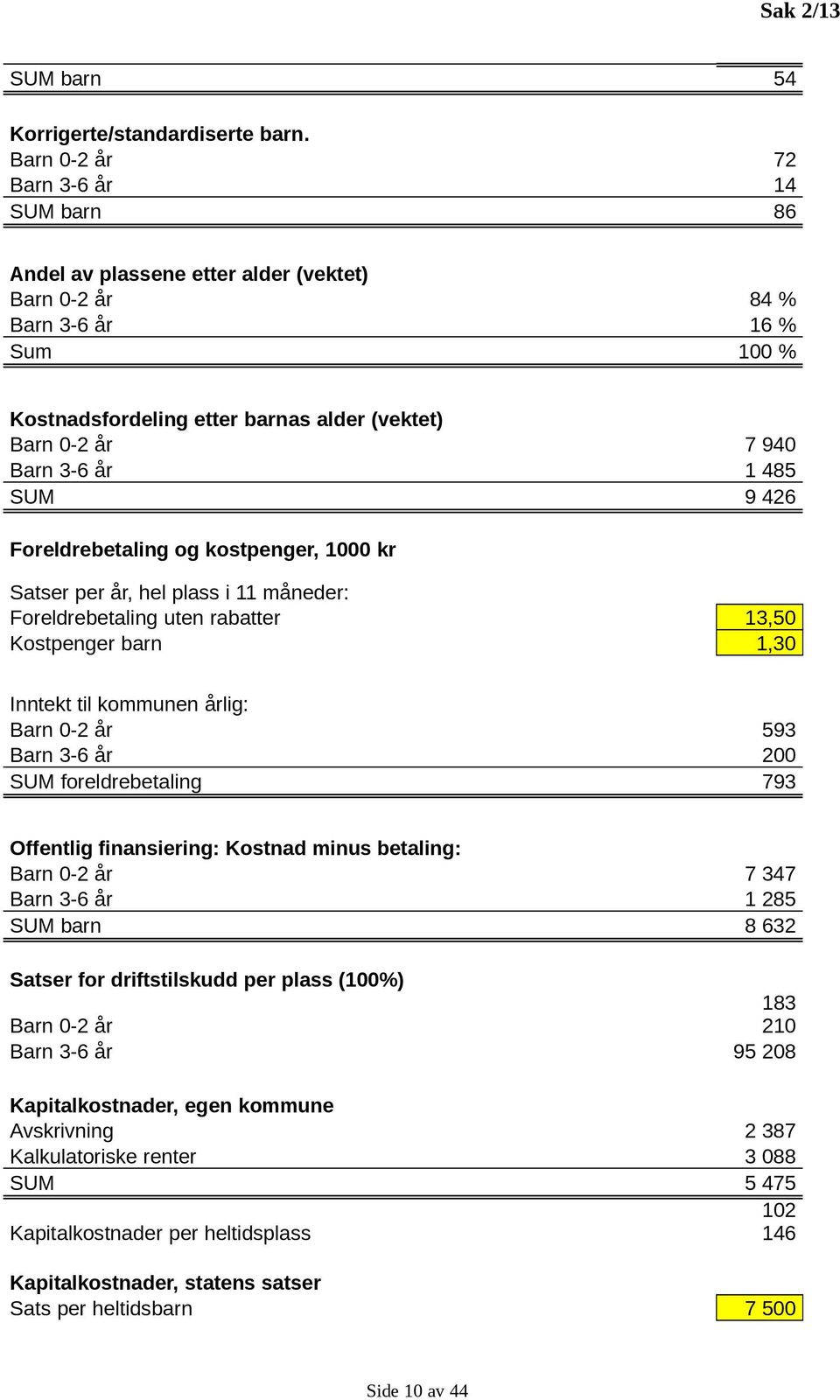 år 1 485 SUM 9 426 Foreldrebetaling og kostpenger, 1000 kr Satser per år, hel plass i 11 måneder: Foreldrebetaling uten rabatter 13,50 Kostpenger barn 1,30 Inntekt til kommunen årlig: Barn 0-2 år 593