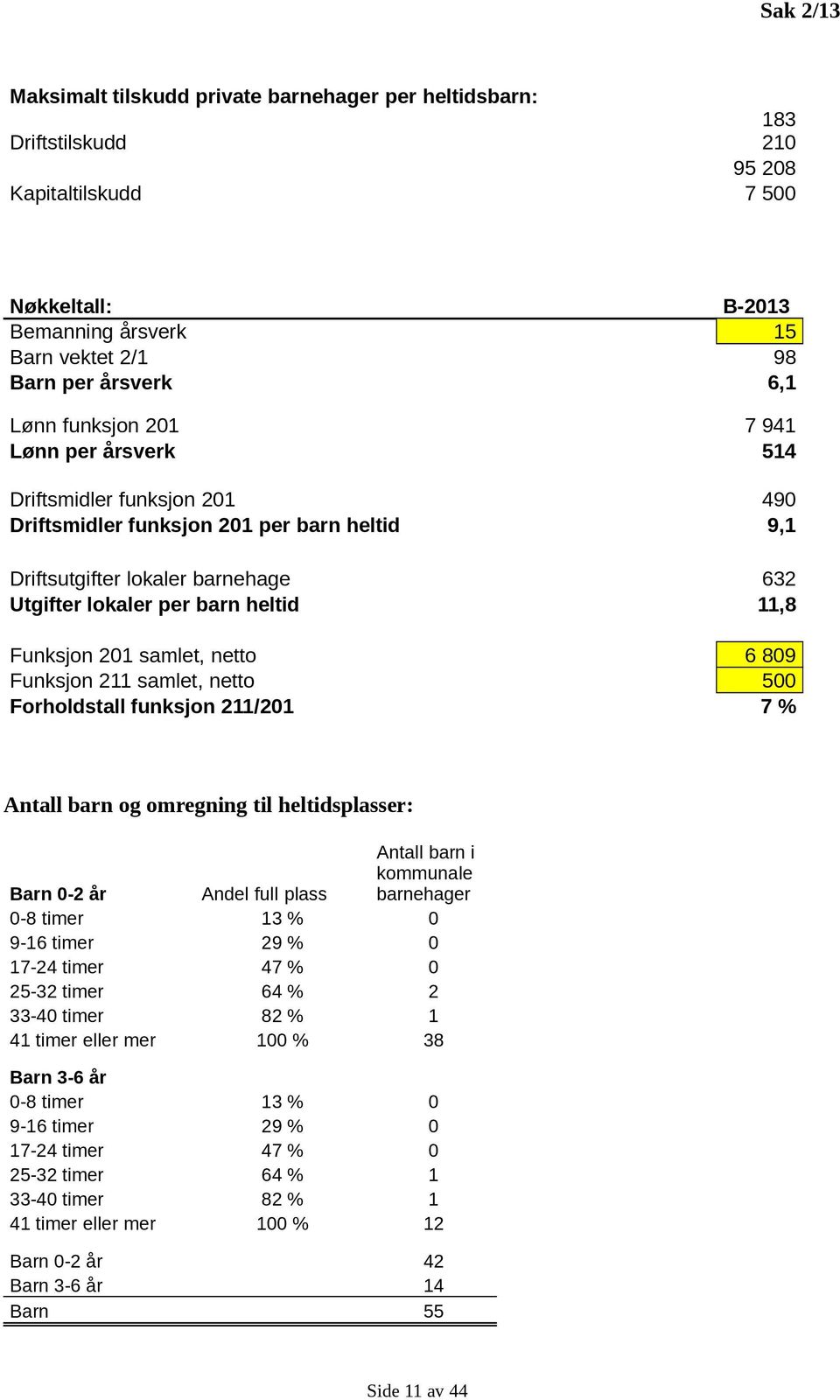 Funksjon 201 samlet, netto 6 809 Funksjon 211 samlet, netto 500 Forholdstall funksjon 211/201 7 % Antall barn og omregning til heltidsplasser: Barn 0-2 år Andel full plass Antall barn i kommunale