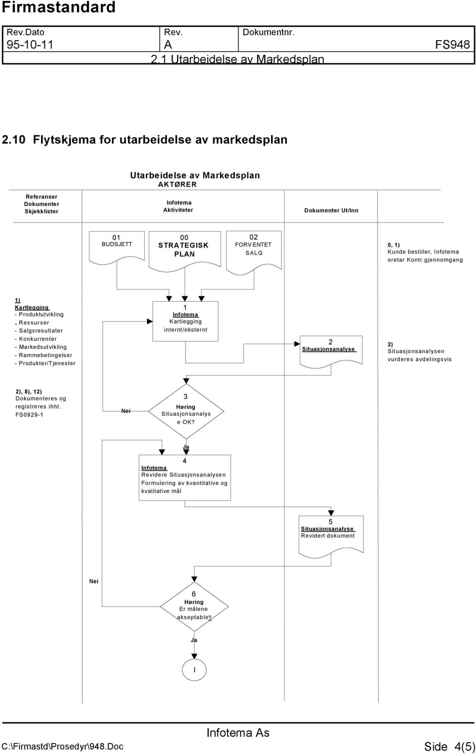 gjennomgang 1) Kartlegging - Produktutvikling - Ressurser - Salgsresultater - Konkurrenter - Markedsutvikling - Rammebetingelser - Produkter/Tjenester 1 Kartlegging internt/eksternt 2