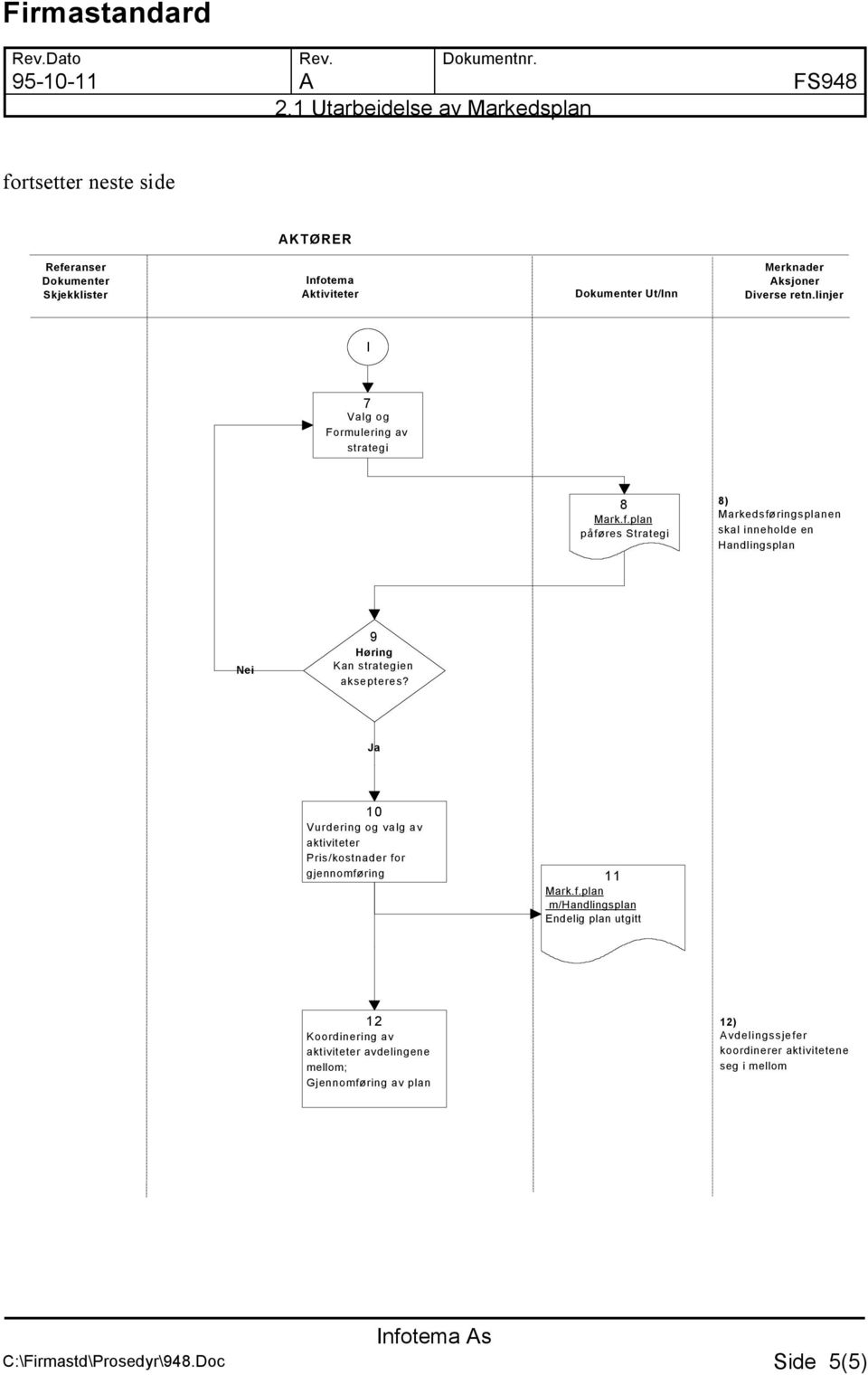 plan påføres Strategi 8) Markedsføringsplanen skal inneholde en Handlingsplan 9 Kan strategien aksepteres?