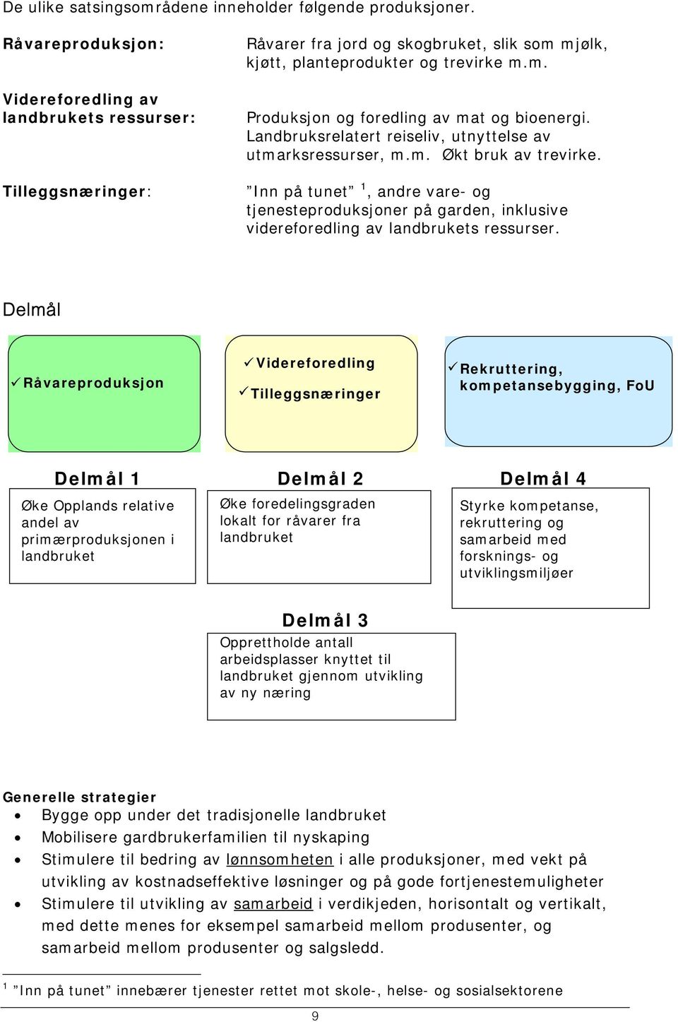 Landbruksrelatert reiseliv, utnyttelse av utmarksressurser, m.m. Økt bruk av trevirke.