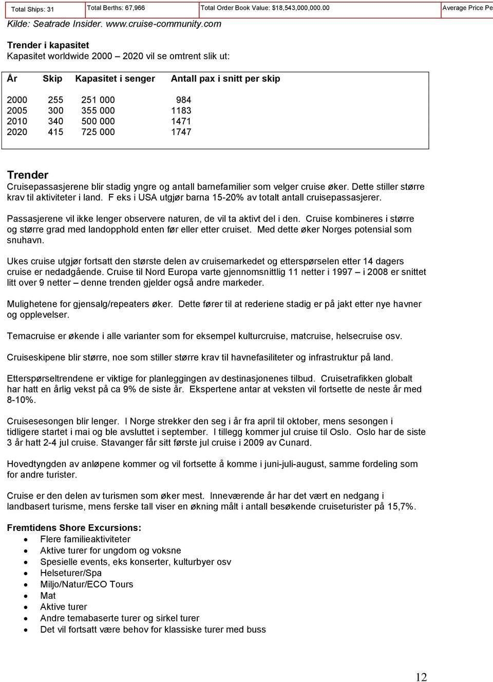 2020 415 725 000 1747 Trender Cruisepassasjerene blir stadig yngre og antall barnefamilier som velger cruise øker. Dette stiller større krav til aktiviteter i land.