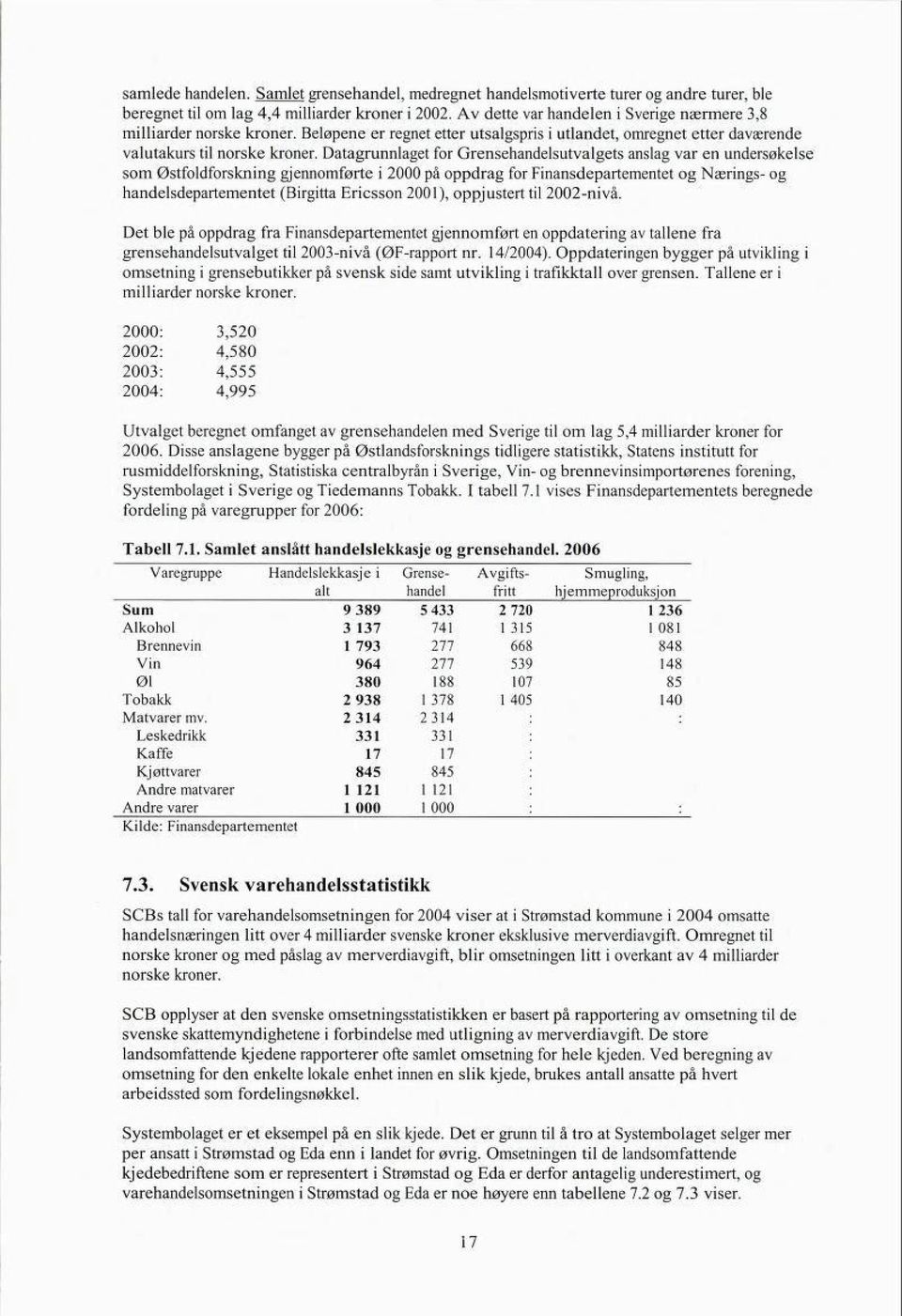 Datagrunnlaget for Grensehandelsutvalgets anslag var en undersøkelse som Østfoldforskning gjennomførte i 2000 på oppdrag for Finansdepartementet og Nærings- og handelsdepartementet (Birgitta Ericsson