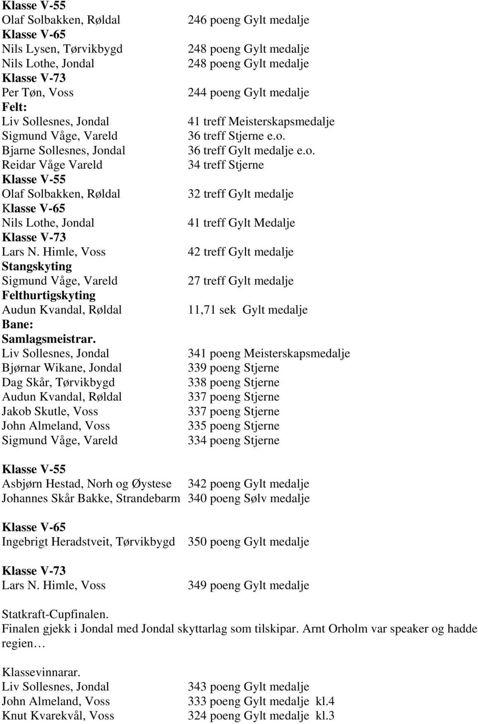 Bjørnar Wikane, Jondal Dag Skår, Tørvikbygd Jakob Skutle, Voss John Almeland, Voss 246 poeng Gylt medalje 248 poeng Gylt medalje 248 poeng Gylt medalje 244 poeng Gylt medalje 41 treff