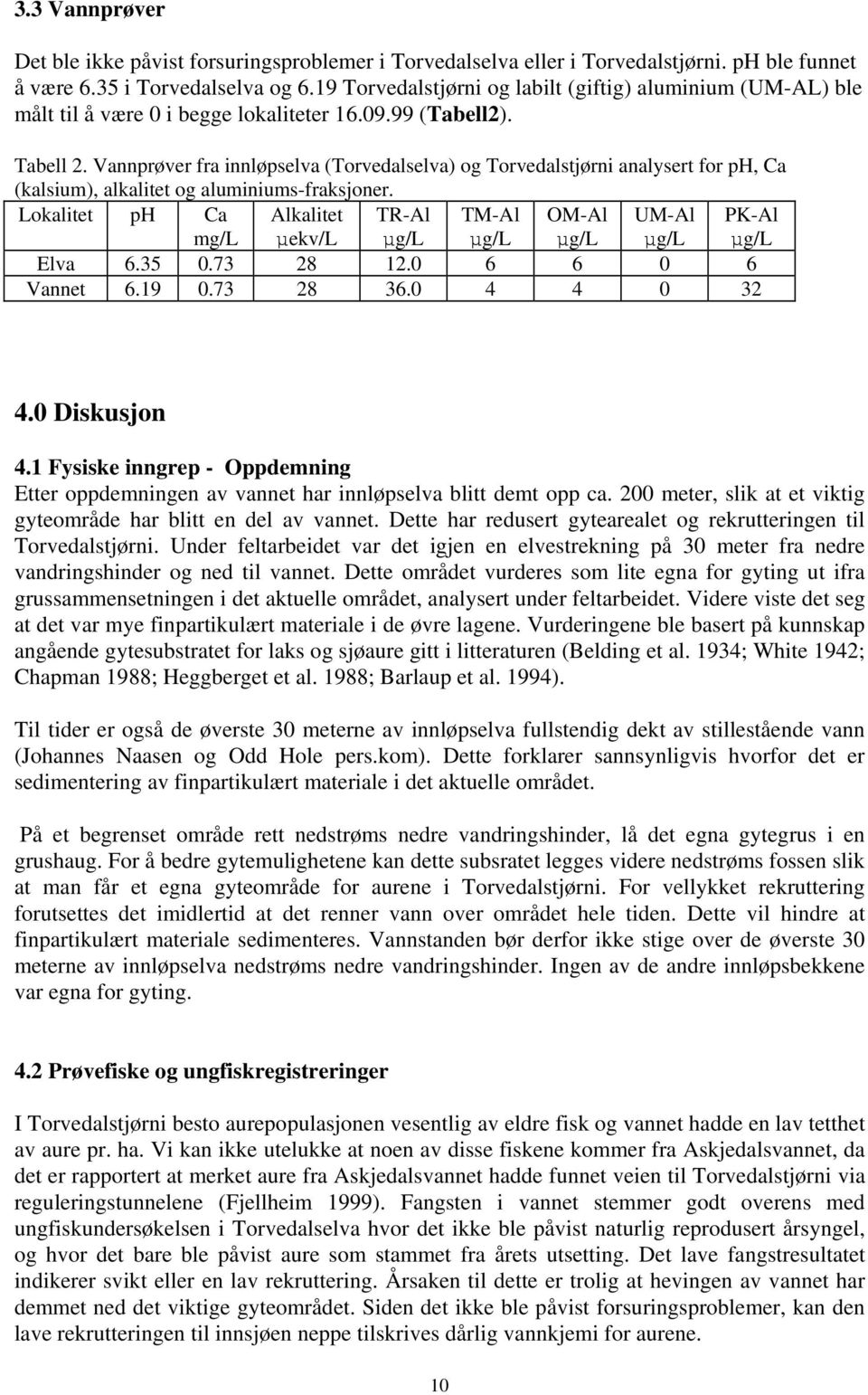 Vannprøver fra innløpselva (Torvedalselva) og Torvedalstjørni analysert for ph, Ca (kalsium), alkalitet og aluminiums-fraksjoner.