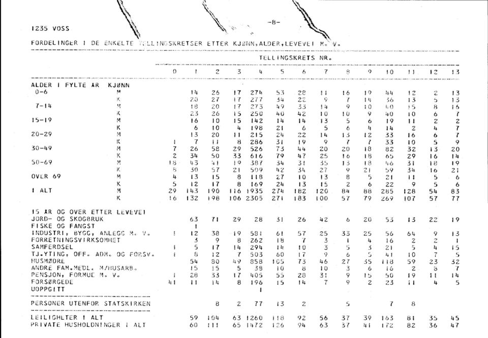 6 i 5 50 kli 42 0 0 9 40 0 6 i' 5-9 M 6 0 5 42 4 4-3 5 6 9 II 2 4 K 6 0 4 98 2 6 5 6 4 4 2 4 7 20-29 M 3 20 25 Z4 22 4 3 2 33 6 6 f K I 7 i; 8 286 3 9 9 / 33 0 5 9 3/--49 M 26 58 79 526 73 44 20 20 8