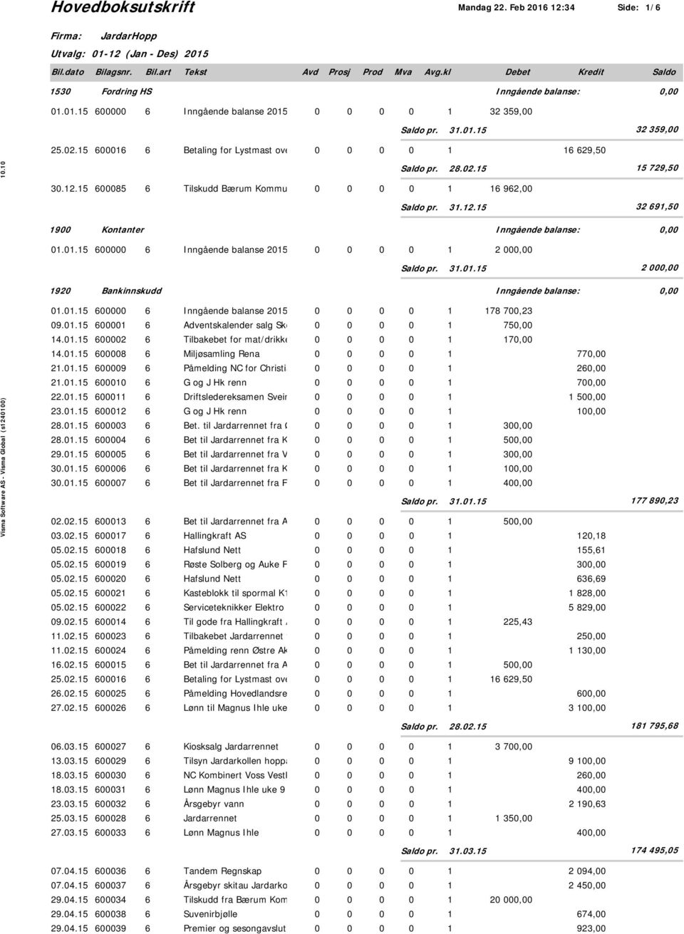 01.15 2 000,00 1920 Bankinnskudd Inngående balanse: 0,00 01.01.15 600000 6 Inngående balanse 2015 0 0 0 0 1 178 700,23 09.01.15 600001 6 Adventskalender salg Sko 0 0 0 0 1 750,00 14.01.15 600002 6 Tilbakebet for mat/drikke 0 0 0 0 1 170,00 14.