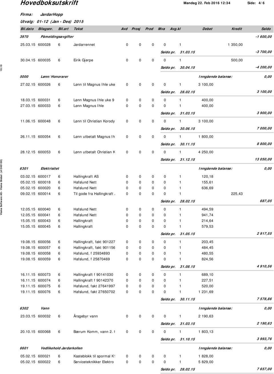 15 600048 6 Lønn til Christian Korody 0 0 0 0 1 3 30.06.15 7 000,00 26.11.15 600054 6 Lønn utbetalt Magnus Ih 0 0 0 0 1 1 800,00 30.11.15 8 800,00 28.12.