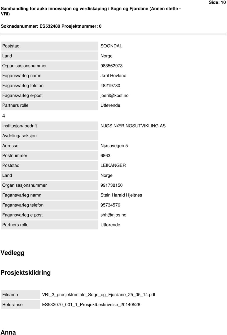 no Utførende 4 Institusjon/ bedrift NJØS NÆRINGSUTVIKLING AS Avdeling/ seksjon Adresse Njøsavegen 5 Postnummer 6863 LEIKANGER Norge