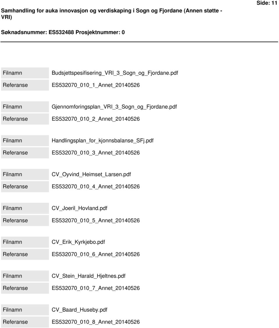 pdf ES532070_010_2_Annet_20140526 Handlingsplan_for_kjonnsbalanse_SFj.