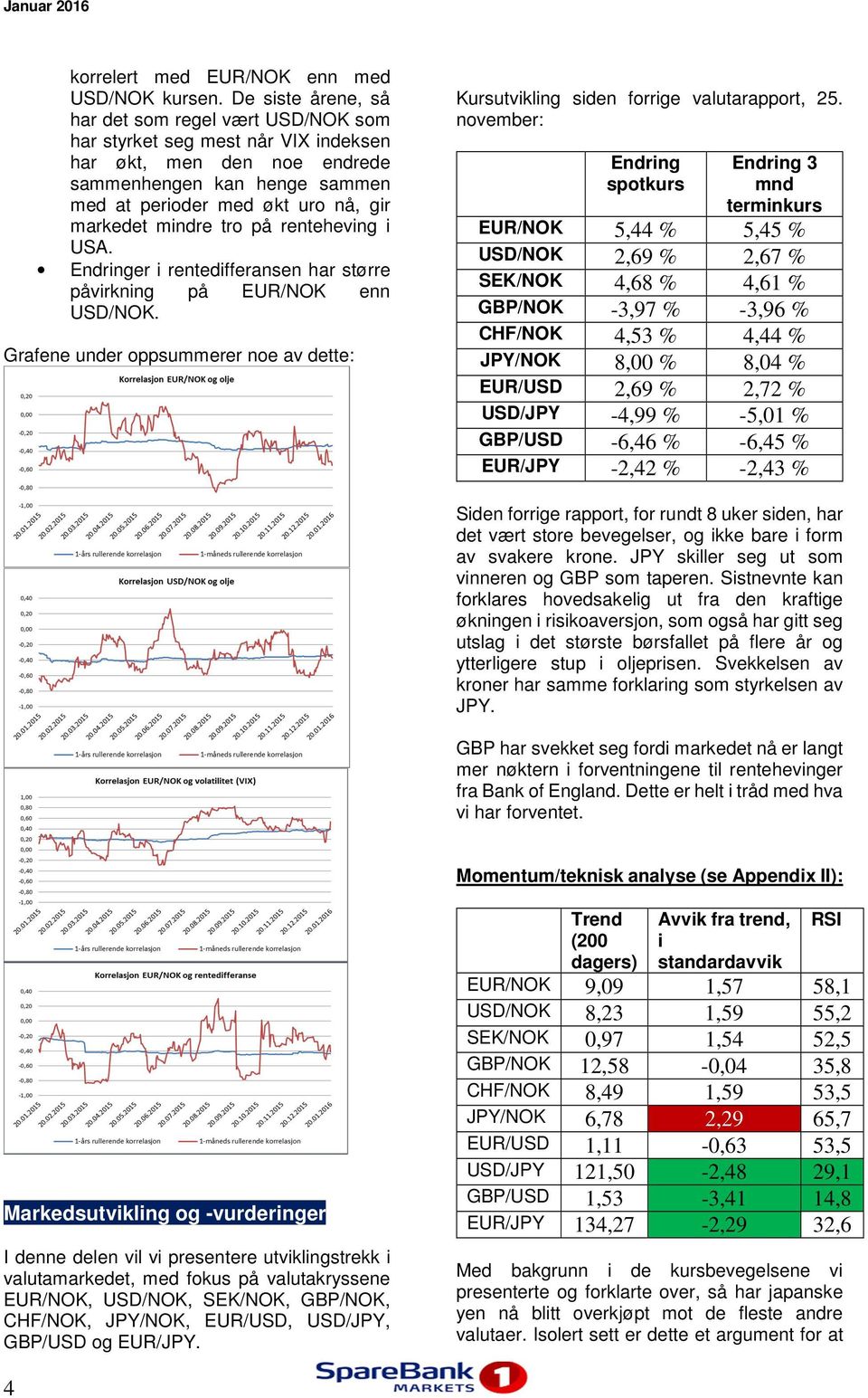 mindre tro på renteheving i USA. Endringer i rentedifferansen har større påvirkning på EUR/NOK enn USD/NOK. Grafene under oppsummerer noe av dette: Kursutvikling siden forrige valutarapport, 25.