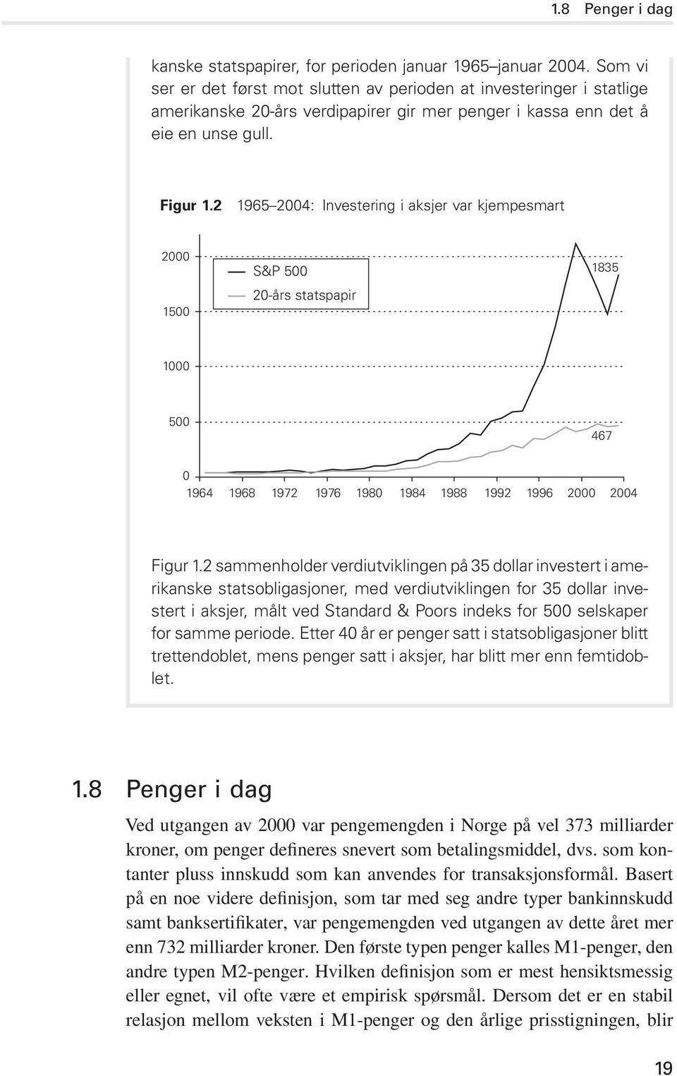 2 1965 2004: Investering i aksjer var kjempesmart 2000 1500 S&P 500 20-års statspapir 1835 1000 500 467 0 1964 1968 1972 1976 1980 1984 1988 1992 1996 2000 2004 Figur 1.