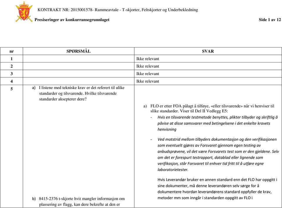 Viser til Del II Vedlegg E5: - Hvis en tilsvarende testmetode benyttes, plikter tilbyder og skriftlig å påvise at disse samsvarer med betingelsene i det enkelte kravets henvisning - Ved motstrid