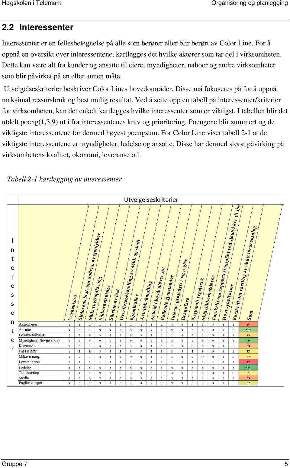 Dette kan være alt fra kunder og ansatte til eiere, myndigheter, naboer og andre virksomheter som blir påvirket på en eller annen måte. Utvelgelseskriterier beskriver Color Lines hovedområder.