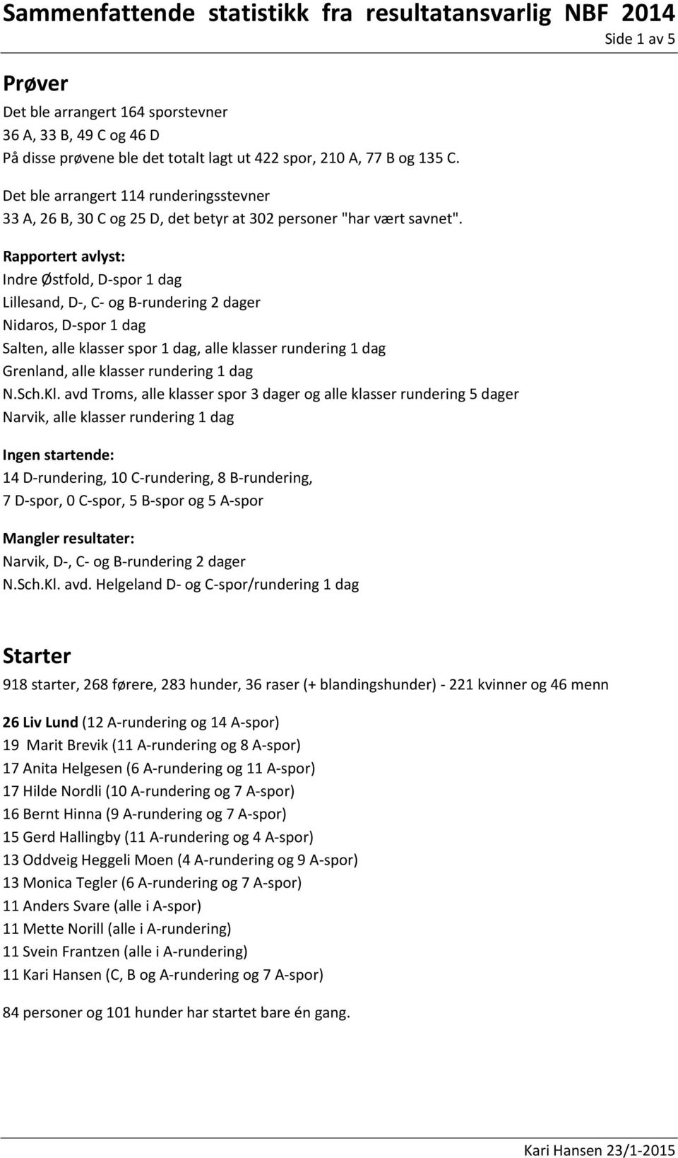 Rapportert avlyst: Indre Østfold, D spor 1 dag Lillesand, D, C og B rundering 2 dager Nidaros, D spor 1 dag Salten, alle klasser spor 1 dag, alle klasser rundering 1 dag Grenland, alle klasser