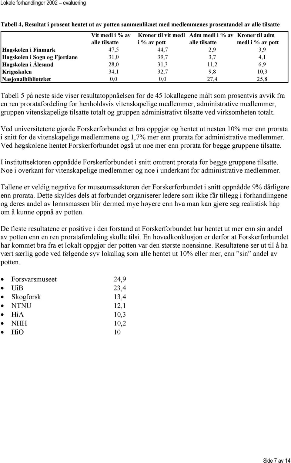 Nasjonalbiblioteket 0,0 0,0 27,4 25,8 Tabell 5 på neste side viser resultatoppnåelsen for de 45 lokallagene målt som prosentvis avvik fra en ren proratafordeling for henholdsvis vitenskapelige